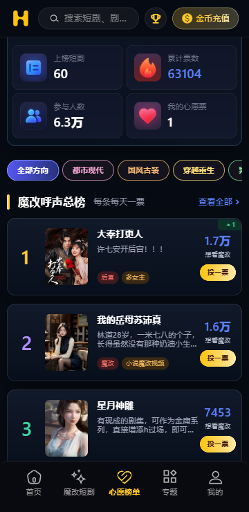 黄果短剧App魔改呼声榜与心愿榜界面，展示上榜短剧、累计票数与参与人数